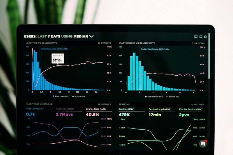 Tableau de bord de performance : temps de chargement, taux de rebond, sessions